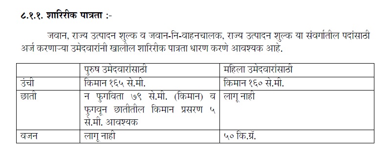 राज्य उत्पादन शुल्क विभाग पद भरती 2023 | State Excise Recruitment 2023. Steno, Typist, Driver, Peon. 4