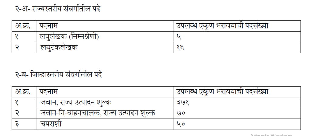 राज्य उत्पादन शुल्क विभाग पद भरती 2023 | State Excise Recruitment 2023. Steno, Typist, Driver, Peon. 2