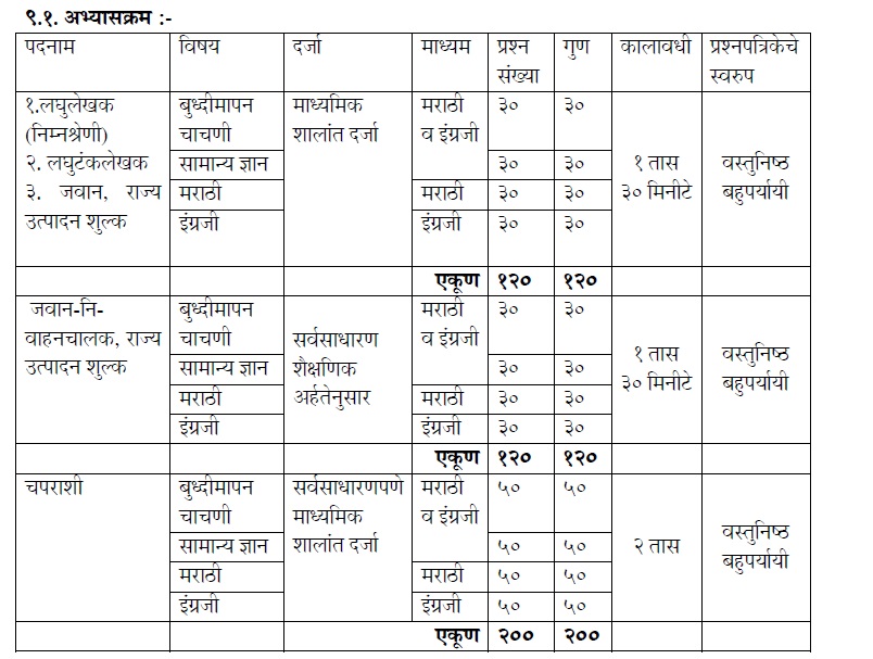 राज्य उत्पादन शुल्क विभाग पद भरती 2023 | State Excise Recruitment 2023. Steno, Typist, Driver, Peon. 5