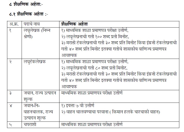 राज्य उत्पादन शुल्क विभाग पद भरती 2023 | State Excise Recruitment 2023. Steno, Typist, Driver, Peon. 3