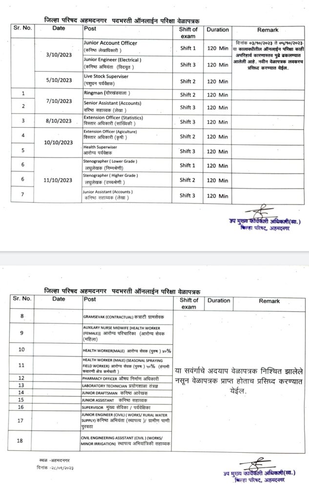जिल्हा परिषद पद भरती ऑनलाइन परीक्षा बाबत अली मोठी अपडेट | ZP Exam Postponed | ZP Exam New Timetable 2